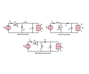 Průvodce typy a topologiemi DC-DC měničů