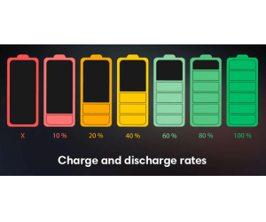 Příručka péče o lithium-iontové baterie pro lepší životnost baterie chytrého telefonu