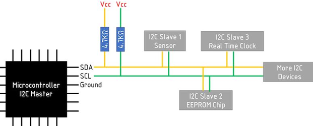 I2C Interface