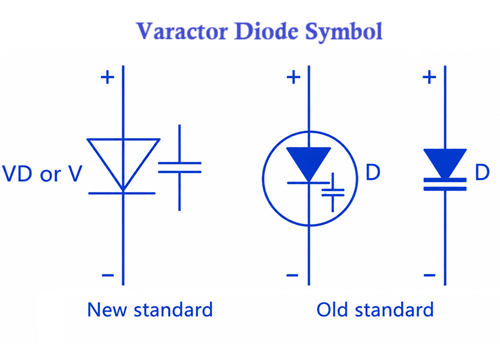 Varactor Diode