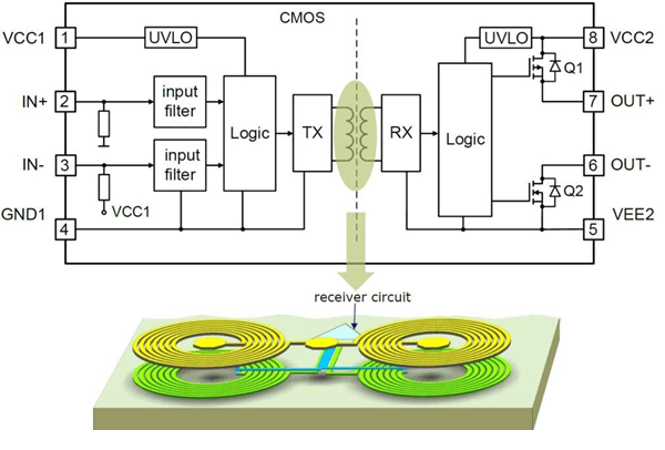   Internal CMOS Signal Processing Circuitry in a Digital Isolator