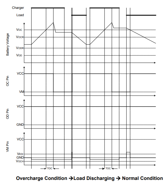 Timing Diagram of DW01A