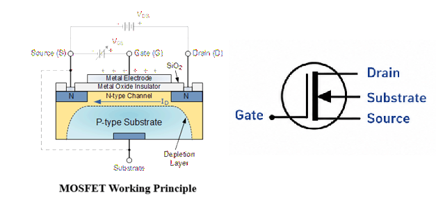 Basic Working Principle of a MOSFET