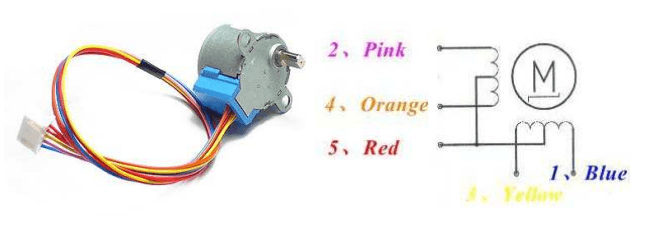 Pinout and Functions