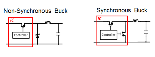 Synchronous and Non-Synchronous Buck Regulators