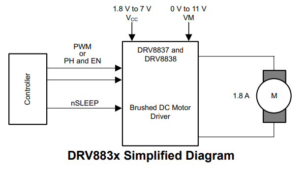How the DRV8837 Works in a Motor Control Circuit