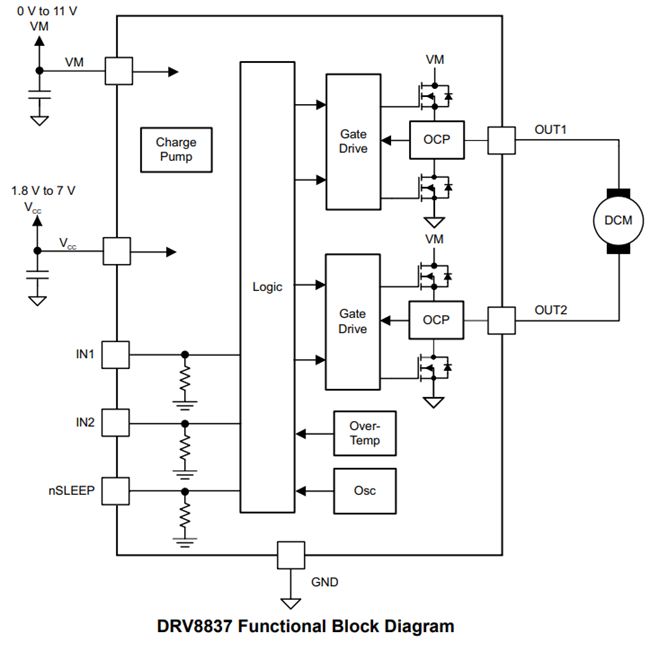 DRV8837 Functional Block Diagram