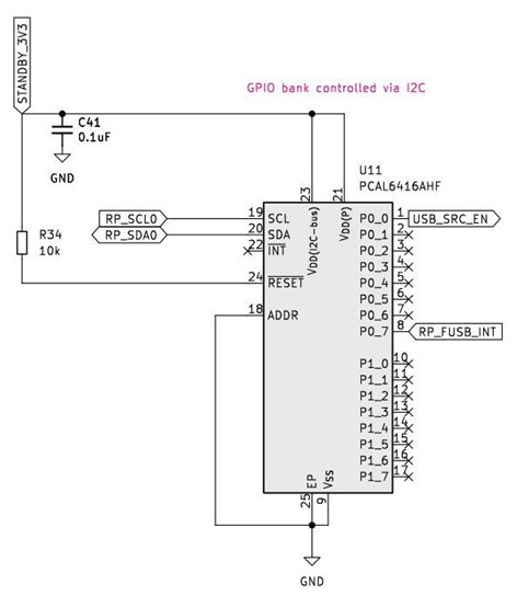 GPIO Interface